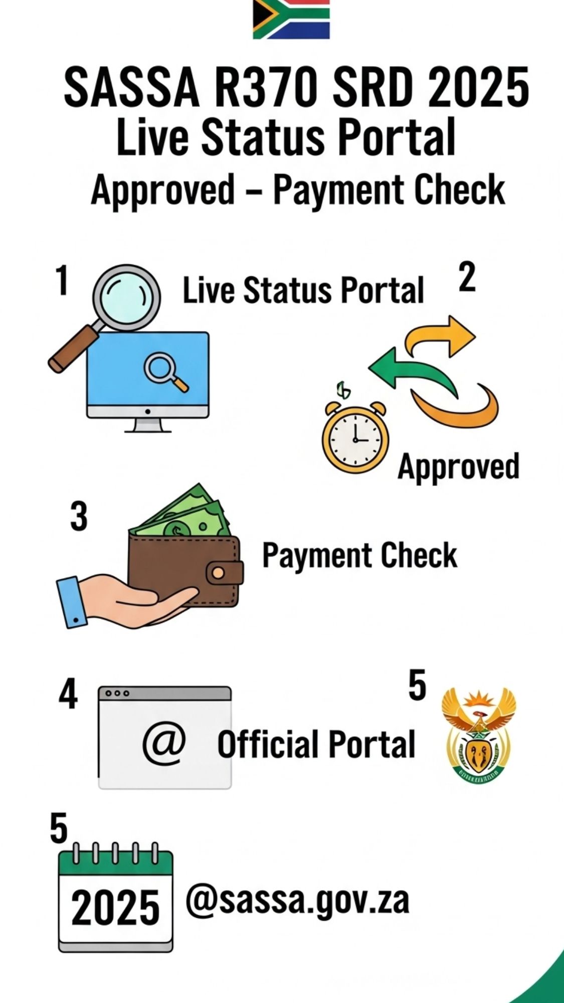 SASSA R370 SRD 2025 Live Status (1)